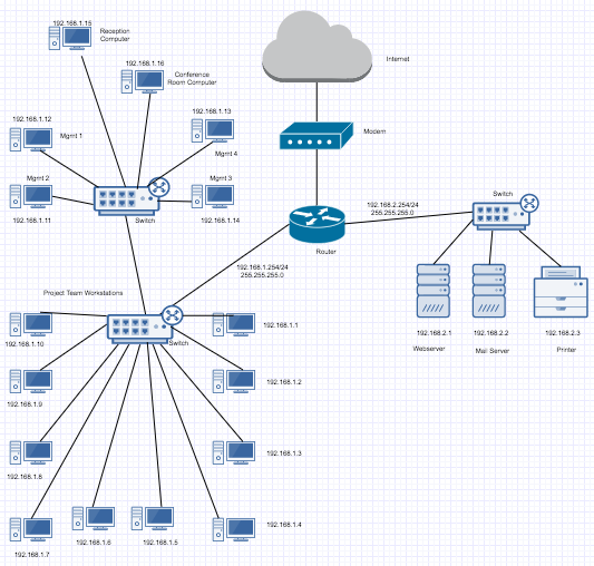 Setting Up Office Network – Diagram and OSI Model | Ravel Charles